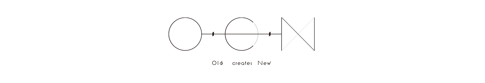O.C.N